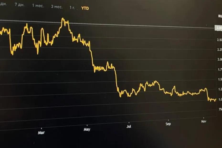 Эксперты ожидают снижения ключевой ставки в России до 16 %