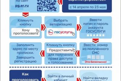 Стартовало предварительное голосование партии «Единая Россия»