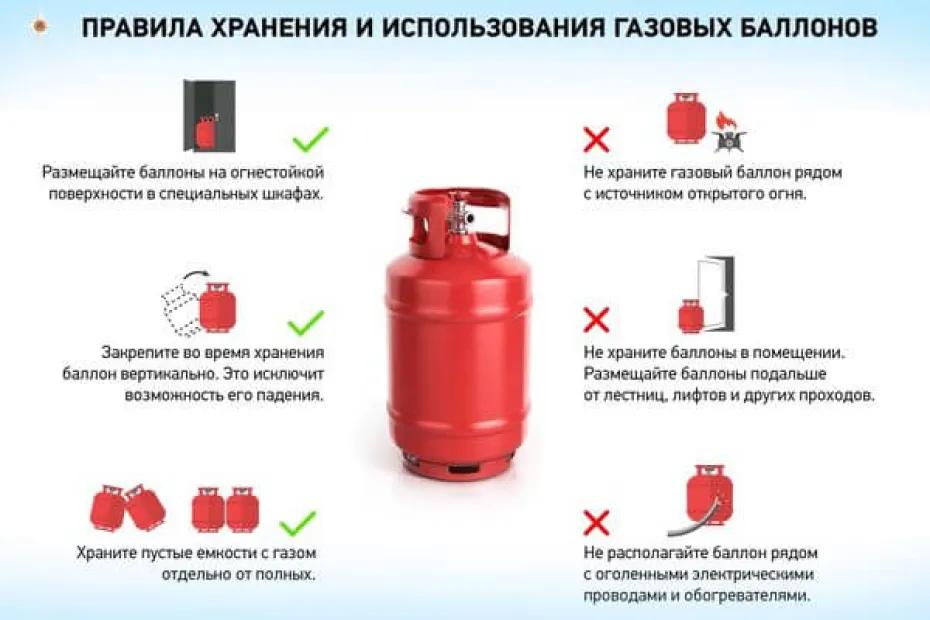 В Самаре за два дня 5 взрослых и 3 детей отравились газом - появились подробности
