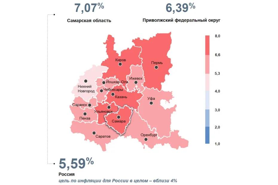 В декабре 2025 года инфляция в Самарской области замедлилась, но осталась выше, чем по стране