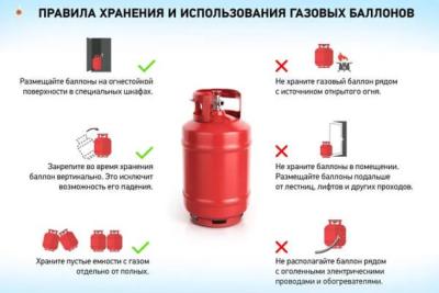 В Самаре за два дня 5 взрослых и 3 детей отравились газом - появились подробности