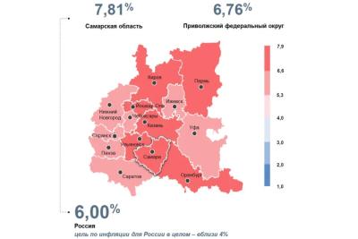 В Самарской области инфляция в январе 2026 года выросла до 7,81%