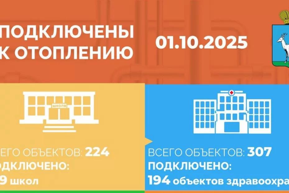60% соцучреждений Самары уже подключены к отоплению