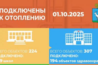 60% соцучреждений Самары уже подключены к отоплению