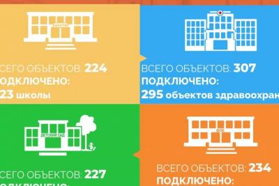 Отопительный сезон в Самаре: ключевые социальные объекты подключены к теплу