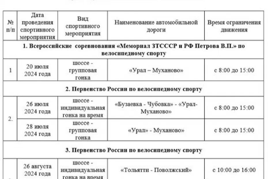 Дороги в Самарской области перекроют в августе из-за соревнований по велоспорту