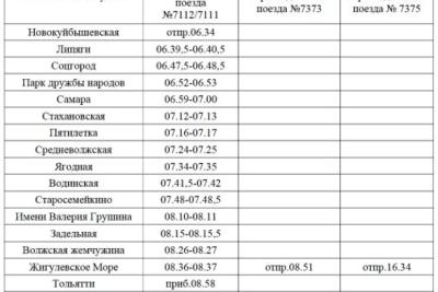 График электричек в Самарской области изменят из-за работ на Волжской Жемчужине