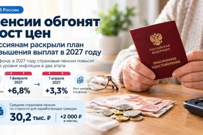 Пенсии в 2027 году повысят дважды: названы проценты и ожидаемый размер выплат